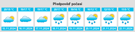 Výhled počasí pro místo Marbella na Slunečno.cz