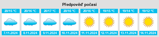 Výhled počasí pro místo Manzanilla na Slunečno.cz