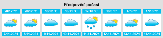 Výhled počasí pro místo Manzanares na Slunečno.cz