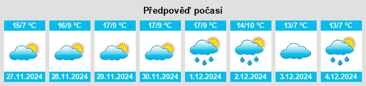 Výhled počasí pro místo Malpica na Slunečno.cz