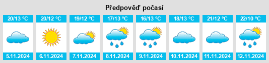 Výhled počasí pro místo Malpartida de Plasencia na Slunečno.cz