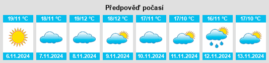 Výhled počasí pro místo Malcocinado na Slunečno.cz