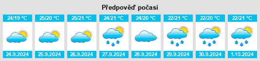 Výhled počasí pro místo Provincia de Málaga na Slunečno.cz