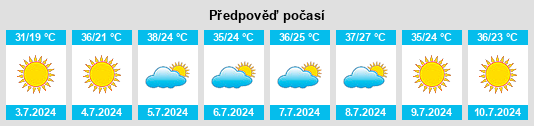 Výhled počasí pro místo Magán na Slunečno.cz
