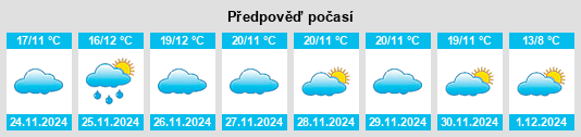 Výhled počasí pro místo Madrigalejo na Slunečno.cz