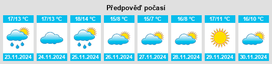 Výhled počasí pro místo Macastre na Slunečno.cz