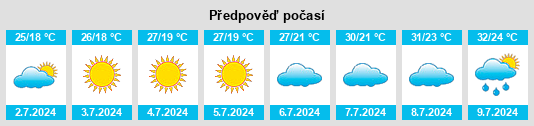 Výhled počasí pro místo Luque na Slunečno.cz