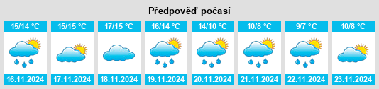 Výhled počasí pro místo Lújar na Slunečno.cz