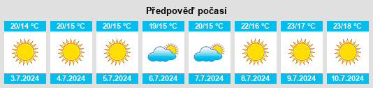 Výhled počasí pro místo Lugros na Slunečno.cz