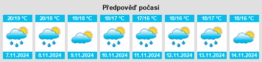 Výhled počasí pro místo Llocnou de Sant Jeroni na Slunečno.cz