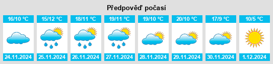 Výhled počasí pro místo Lucillos na Slunečno.cz