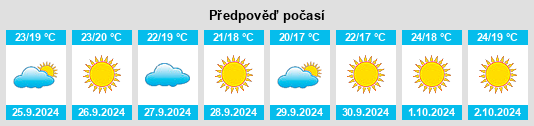 Výhled počasí pro místo Lubrín na Slunečno.cz