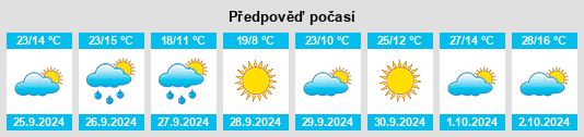 Výhled počasí pro místo Los Yébenes na Slunečno.cz