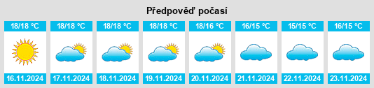 Výhled počasí pro místo Los Sitios na Slunečno.cz