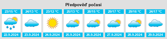 Výhled počasí pro místo Los Peralejos na Slunečno.cz