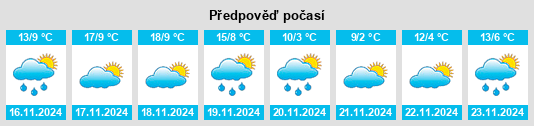 Výhled počasí pro místo Los Navalmorales na Slunečno.cz