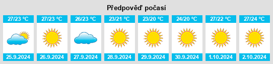 Výhled počasí pro místo Los López na Slunečno.cz