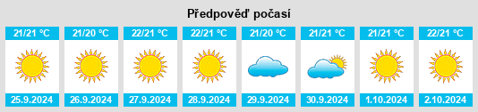 Výhled počasí pro místo Los Llanos de Aridane na Slunečno.cz