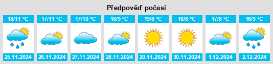 Výhled počasí pro místo Los Isidros na Slunečno.cz