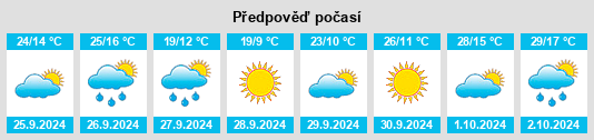 Výhled počasí pro místo Los Hinojosos na Slunečno.cz