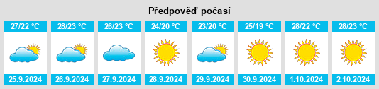 Výhled počasí pro místo Los Garres na Slunečno.cz