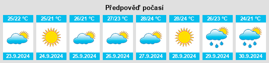 Výhled počasí pro místo Los Gallardos na Slunečno.cz