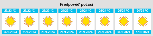 Výhled počasí pro místo Los Cristianos na Slunečno.cz