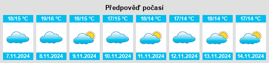 Výhled počasí pro místo Los Corrales na Slunečno.cz