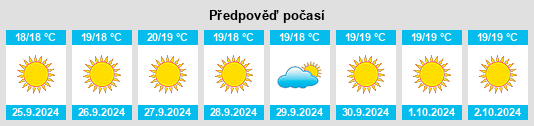 Výhled počasí pro místo Los Ángeles na Slunečno.cz