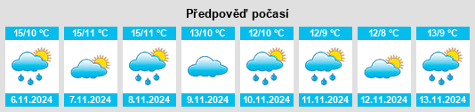 Výhled počasí pro místo Los Álamos na Slunečno.cz