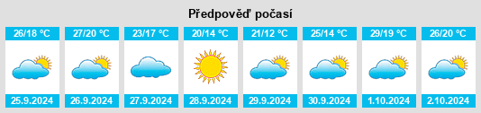 Výhled počasí pro místo Losa del Obispo na Slunečno.cz