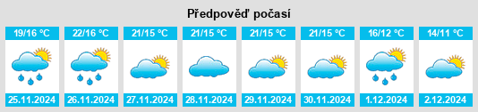 Výhled počasí pro místo Lora del Río na Slunečno.cz