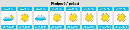 Výhled počasí pro místo Lo Pagán na Slunečno.cz