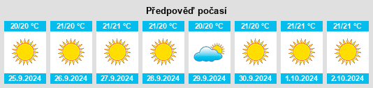 Výhled počasí pro místo Lomo de Arico na Slunečno.cz