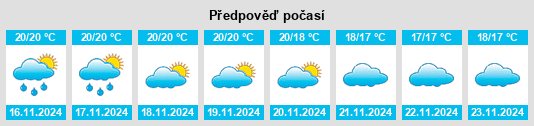 Výhled počasí pro místo Lomo Blanco na Slunečno.cz