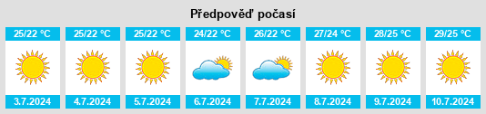 Výhled počasí pro místo Lobres na Slunečno.cz