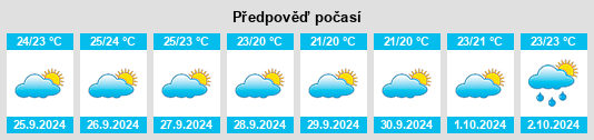 Výhled počasí pro místo Llucmajor na Slunečno.cz