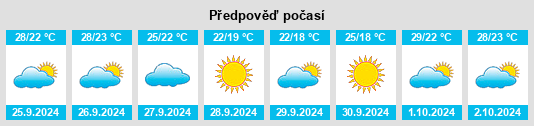 Výhled počasí pro místo Llosa de Ranes na Slunečno.cz