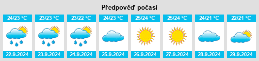 Výhled počasí pro místo Lloret de Vistalegre na Slunečno.cz