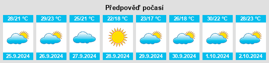 Výhled počasí pro místo Llombai na Slunečno.cz