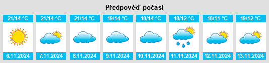 Výhled počasí pro místo Linares na Slunečno.cz