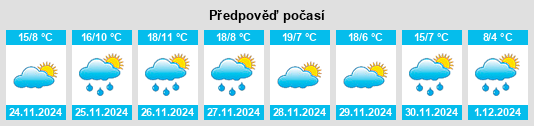 Výhled počasí pro místo Lezuza na Slunečno.cz