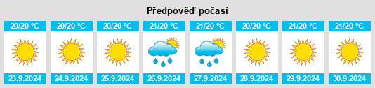 Výhled počasí pro místo La Victoria de Acentejo na Slunečno.cz