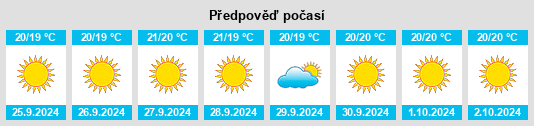 Výhled počasí pro místo Las Rosas na Slunečno.cz