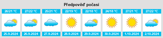 Výhled počasí pro místo Las Norias na Slunečno.cz