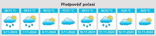 Výhled počasí pro místo Las Mesas na Slunečno.cz