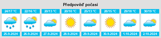 Výhled počasí pro místo Las Herencias na Slunečno.cz