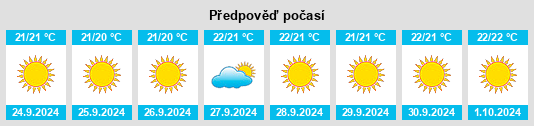 Výhled počasí pro místo Las Breñas na Slunečno.cz