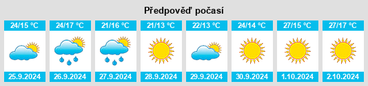 Výhled počasí pro místo Larva na Slunečno.cz