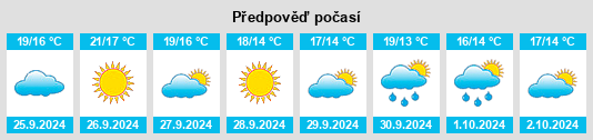 Výhled počasí pro místo Laroya na Slunečno.cz